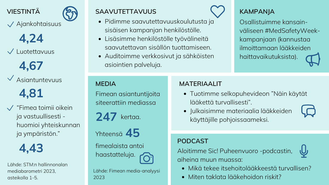 Kuvan sisältö saavutettavassa muodossa erillisessä pdf:ssä ohessa.
