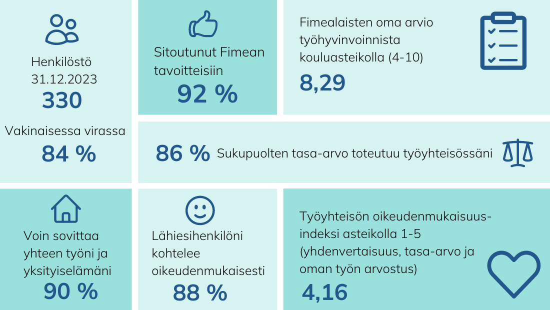 Kuvan sisältö saavutettavassa muodossa erillisessä pdf:ssä ohessa.