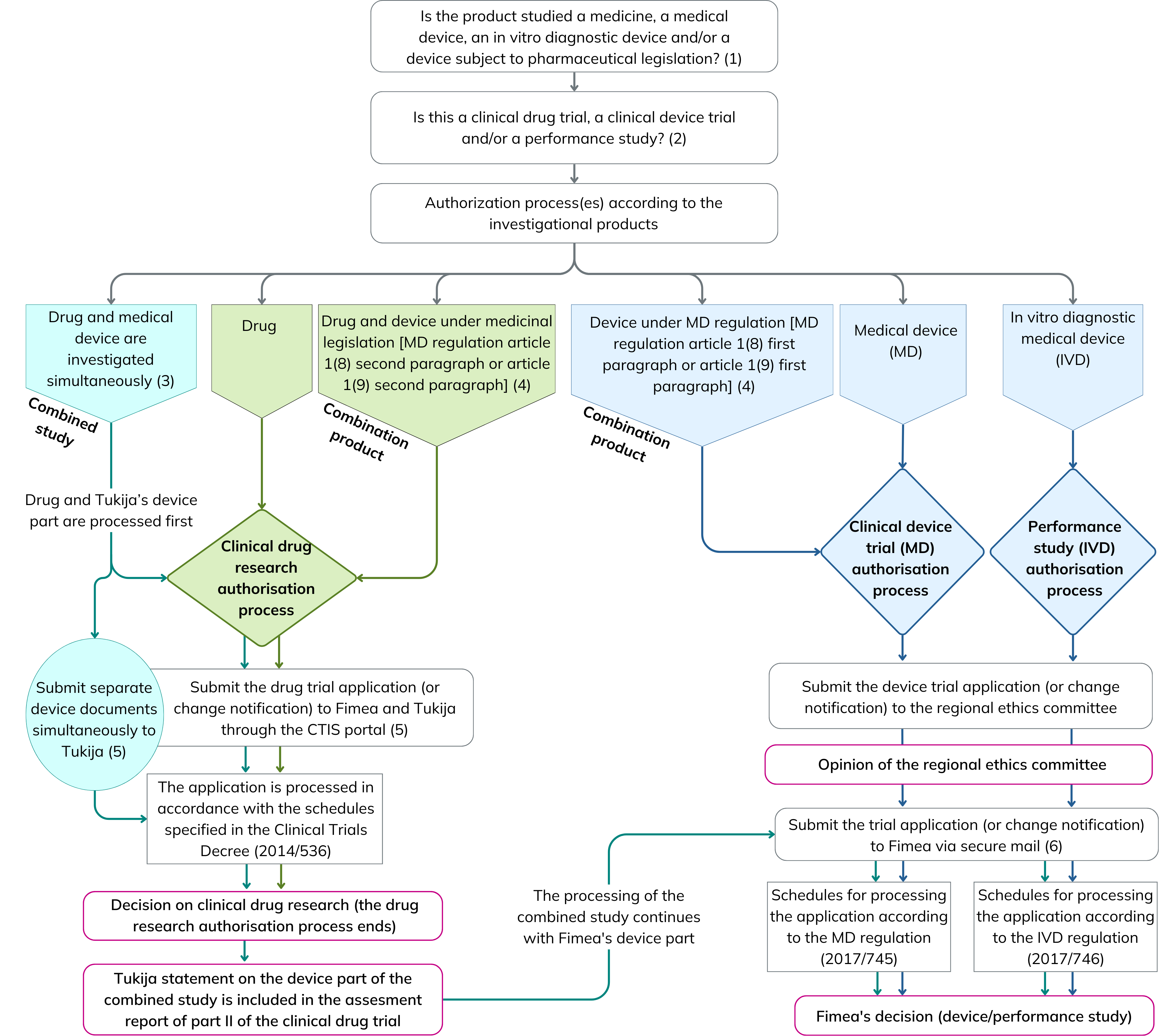 The content of the image is described in a separate accessible pdf.