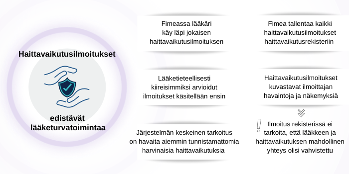 Haittavaikutusilmoitukset edistävät lääketurvatoimintaa.
