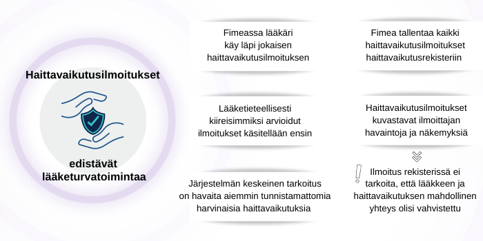 Haittavaikutusilmoitukset edistävät lääketurvatoimintaa