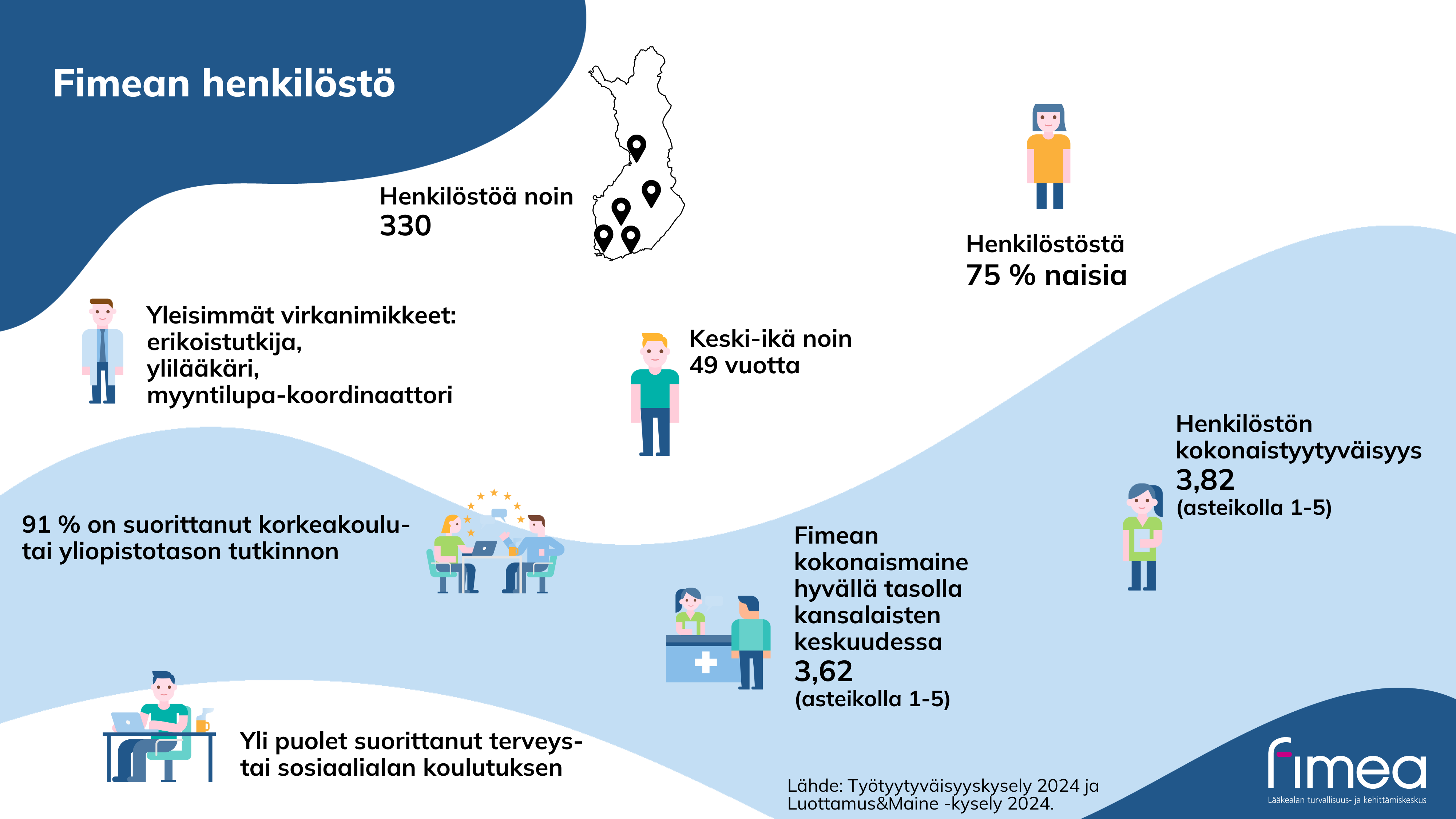 Kuvan sisältö selitetty leipätekstissä.