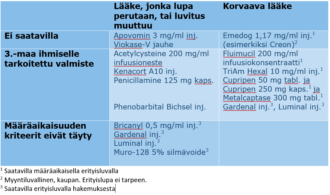 Koristeellinen kuva. 