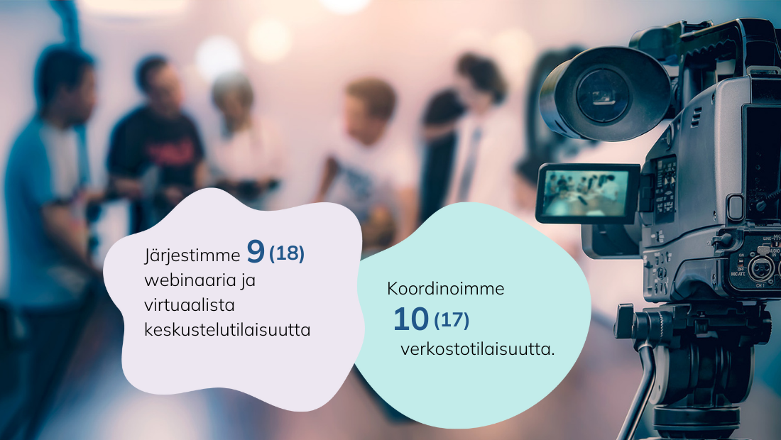 Järjestimme 9 (18) webinaaria ja virtuaalista keskustelutilaisuutta. Koordinoimme 10 (17) verkostotilaisuutta.
