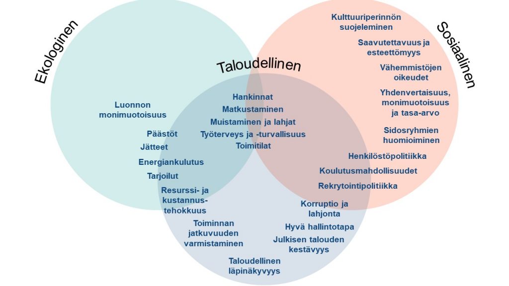 Kuvan asiasisältö saavutettavassa muodossa erillisessä pdf:ssä.