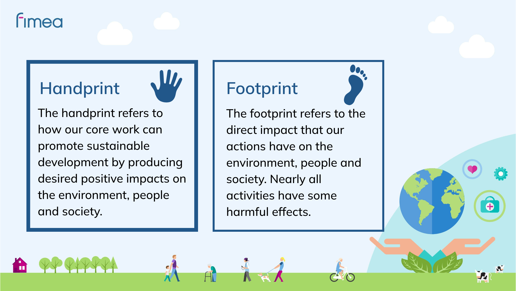 The handprint refers to how our core work can promote sustainable development by producing desired positive impacts on the environment, people and society. The footprint refers to the direct impact that our actions have on the environment, people and society. Nearly all activities have some harmful effects.