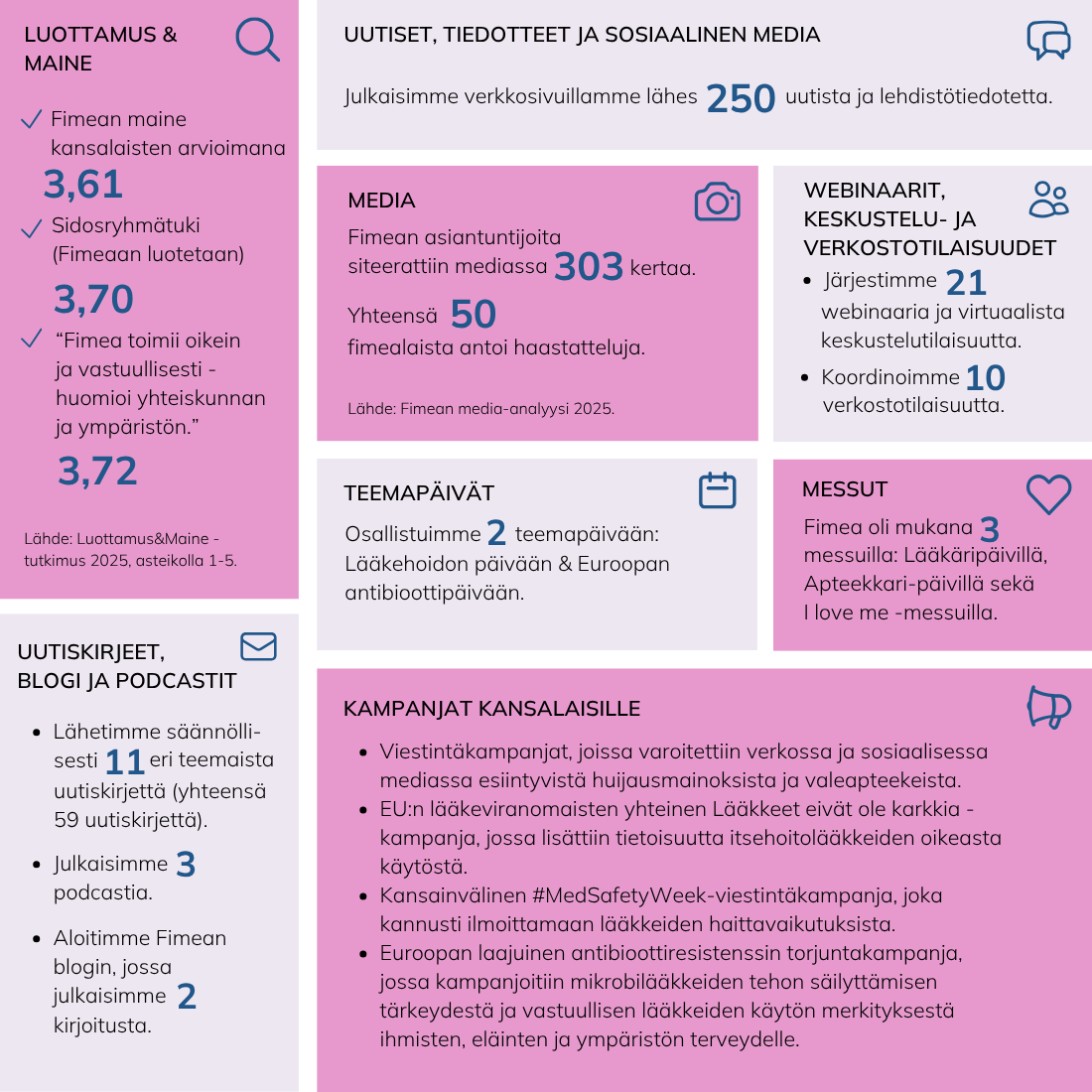 Kuvan tekstisisältö erillisessä saavutettavassa pdf:ssä.