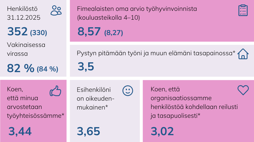 Kuvan tekstivastine erillisessä pdf:ssä.