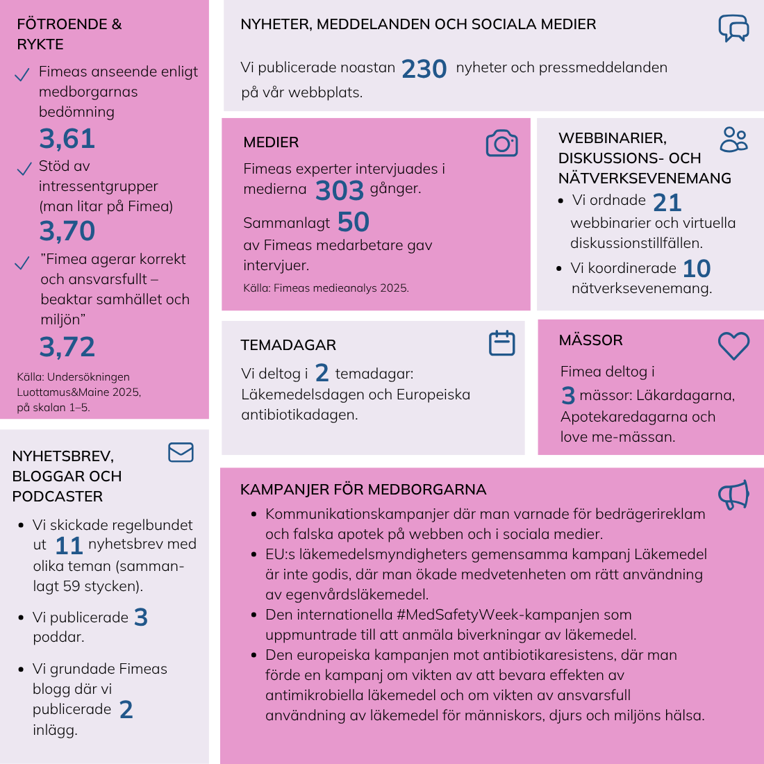 Tillgängligt textalternativ i en separat pdf-bilaga under bilden.
