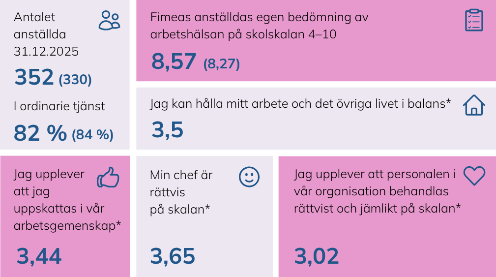 Bildens sakliga innehåll finns i tillgänglig form i en separat pdf-bilaga.