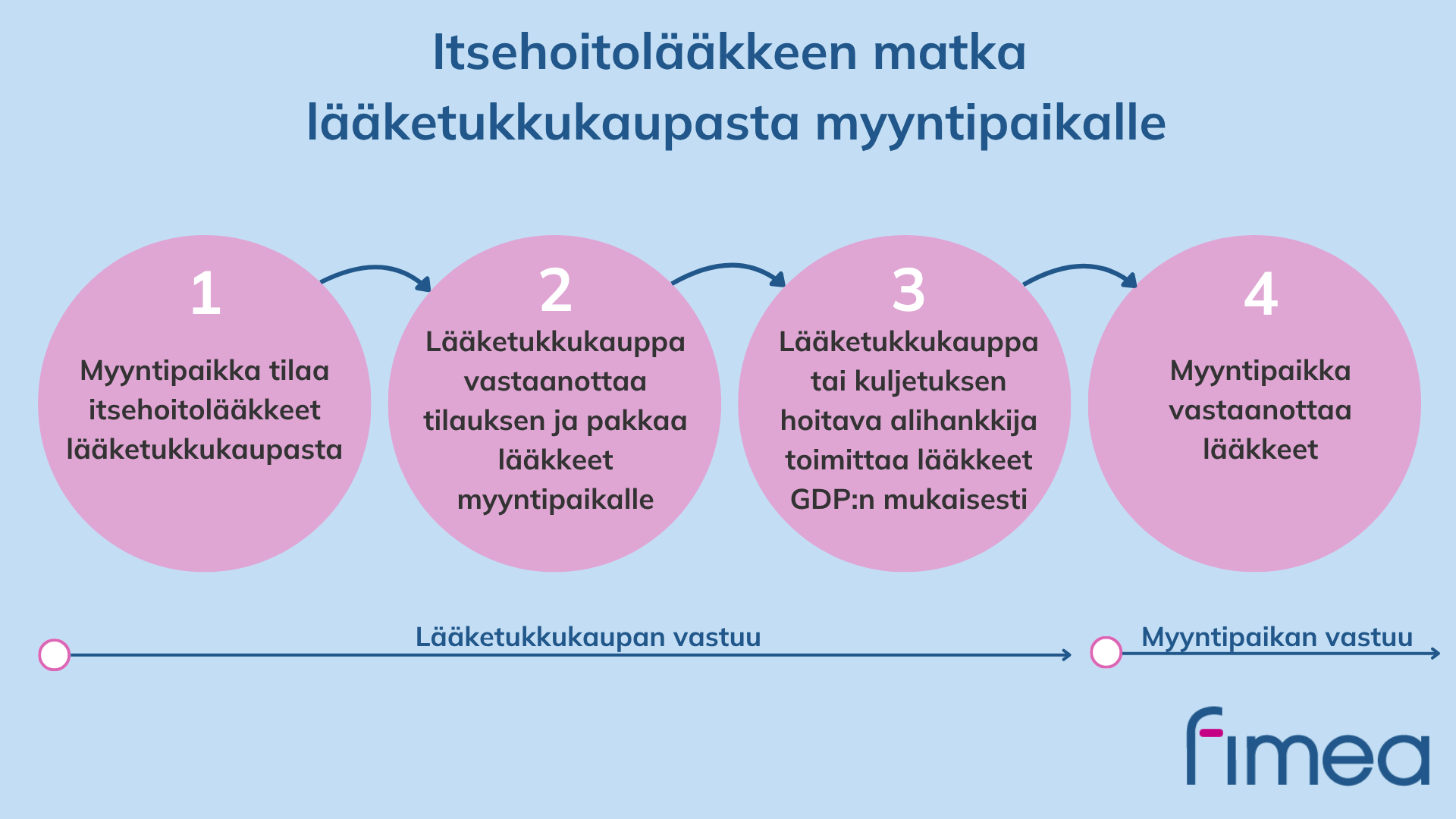 Kuvan keskeinen sisältö kuvattu leipätekstissä.
