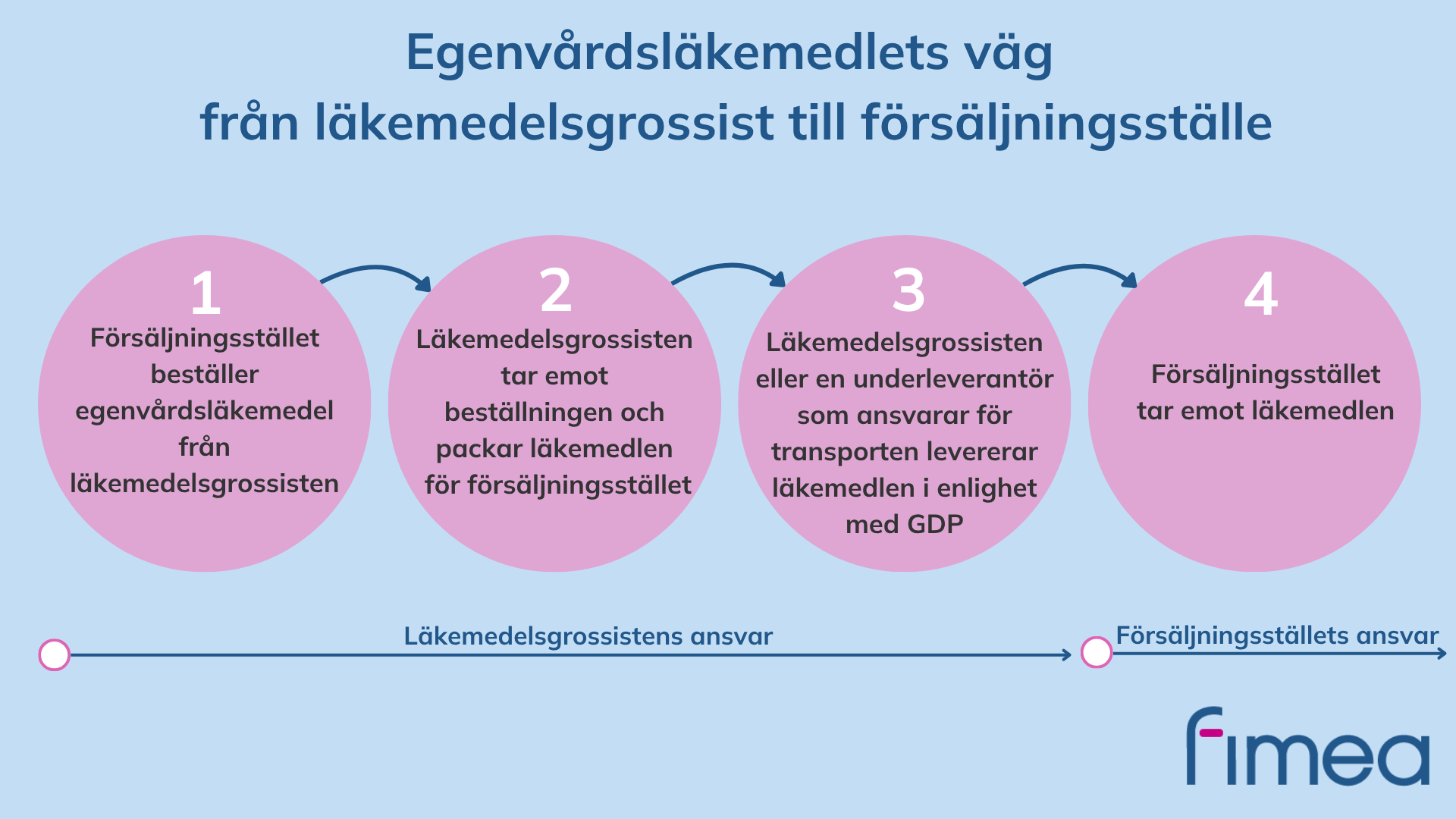 Bildens centrala innehåll beskrivs i brödtexten.