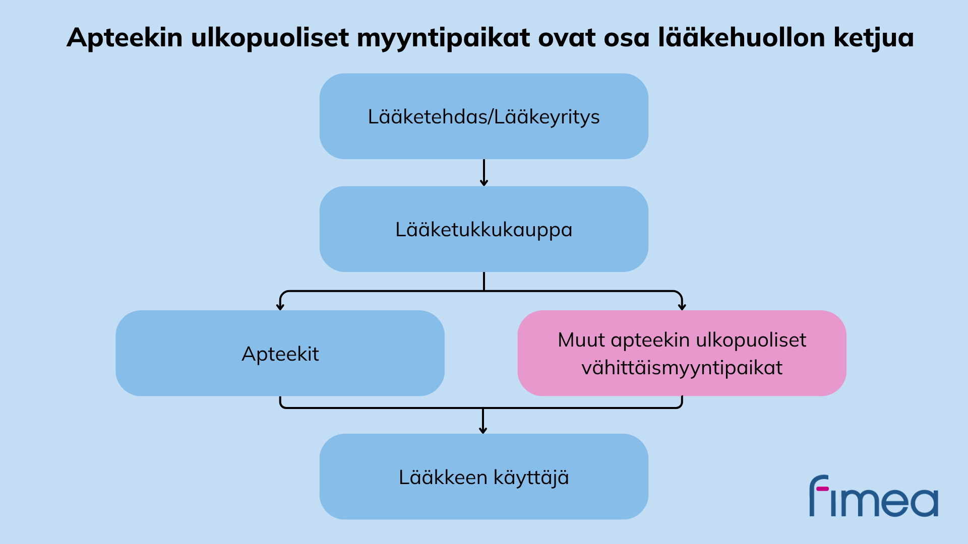 Kuvan keskeinen sisältö kuvattu leipätekstissä.