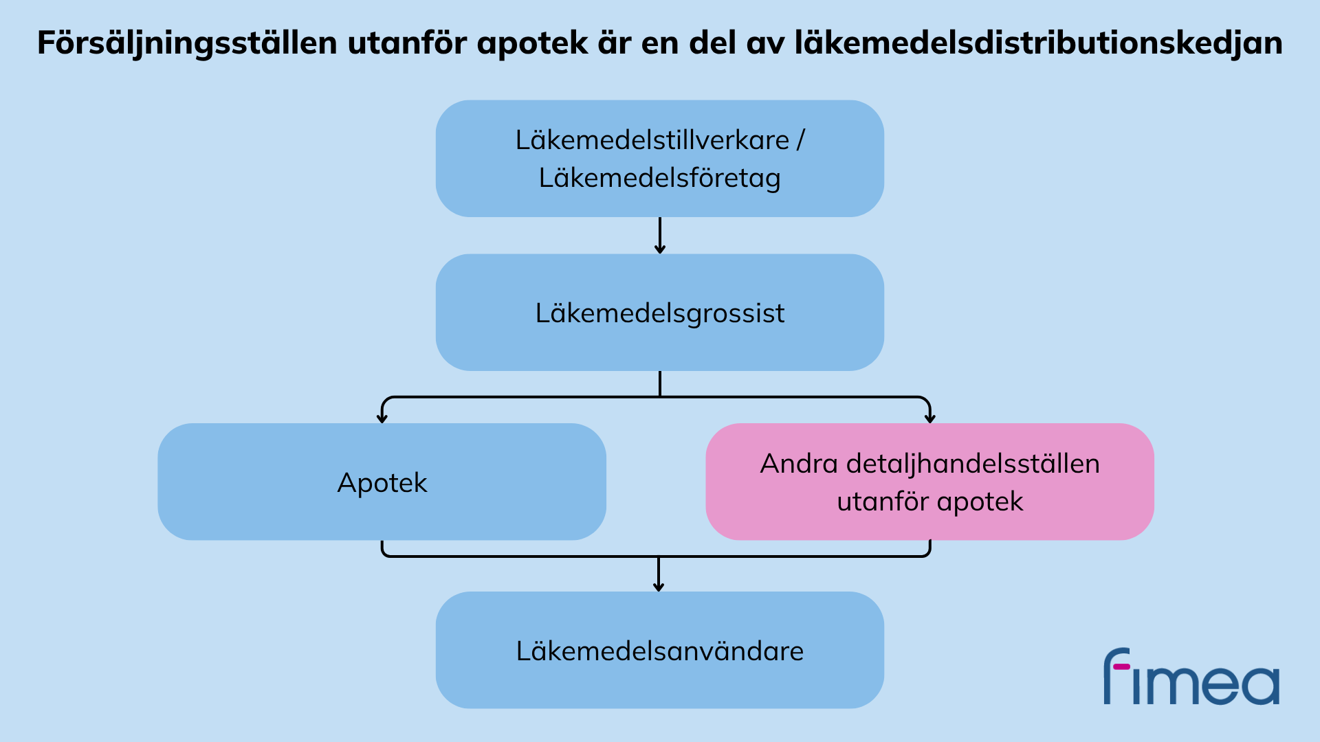 Bildens centrala innehåll beskrivs i brödtexten.